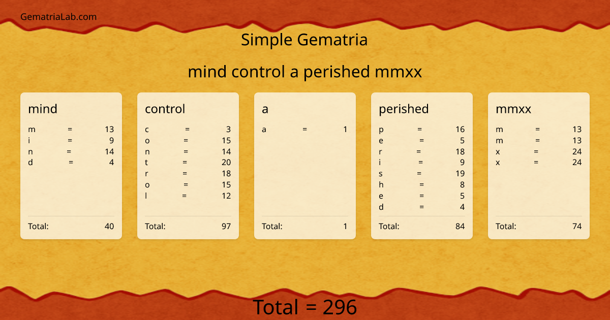 mind control a perished mmxx in simple Gematria